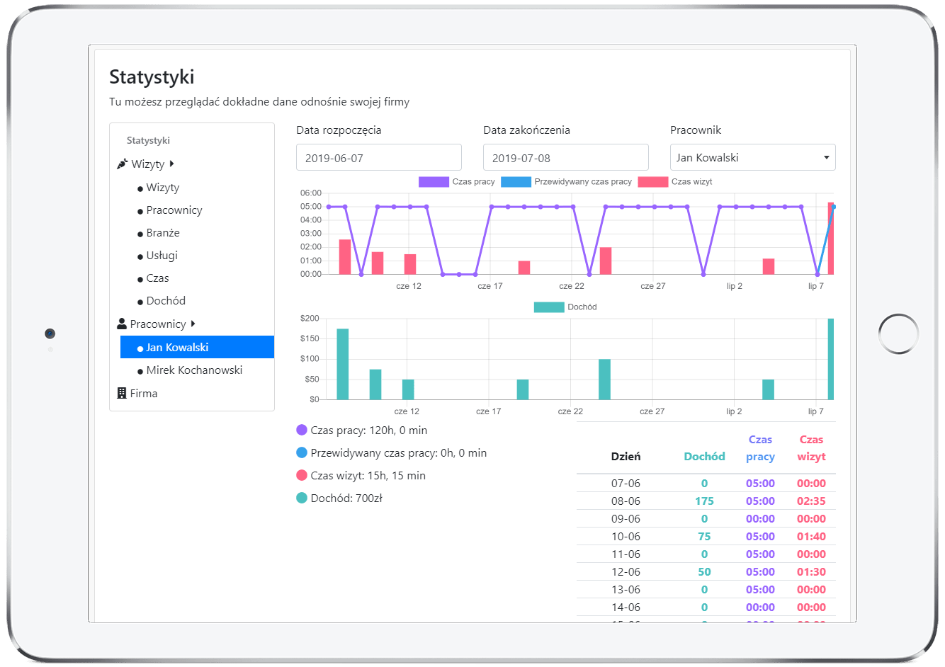 zrzut ekranu statystyk z aplikacji Cerez w ramce tabletu