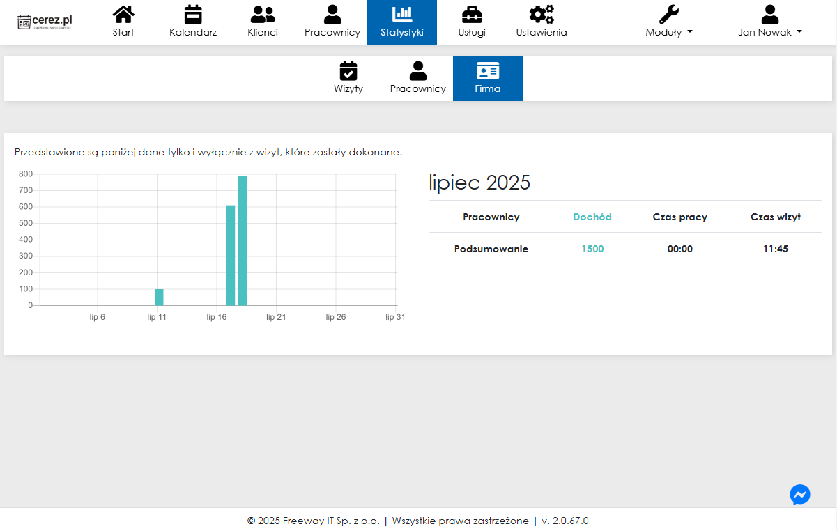 Zrzut ekranu statystyk wizyt z aplikacji Cerez