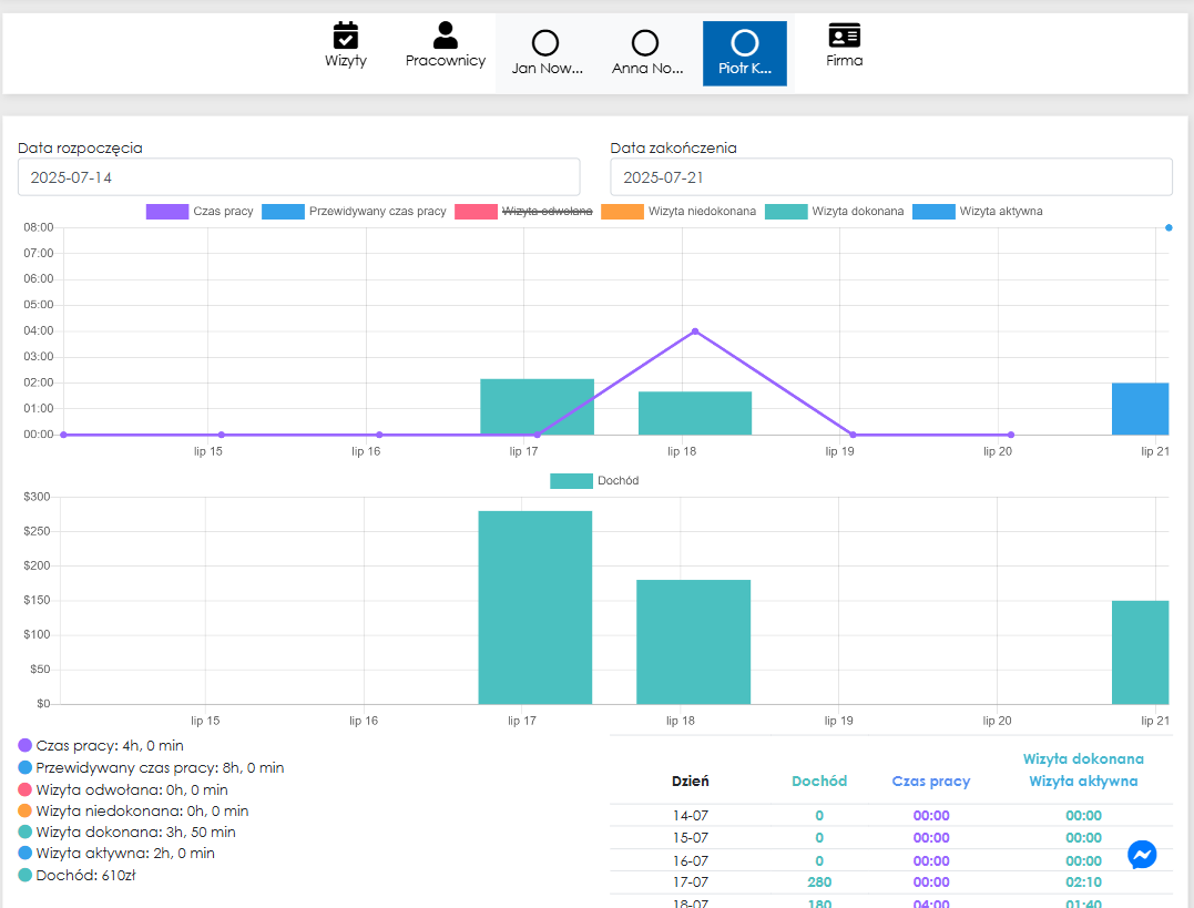 Zrzut ekranu statystyk z aplikacji Cerez