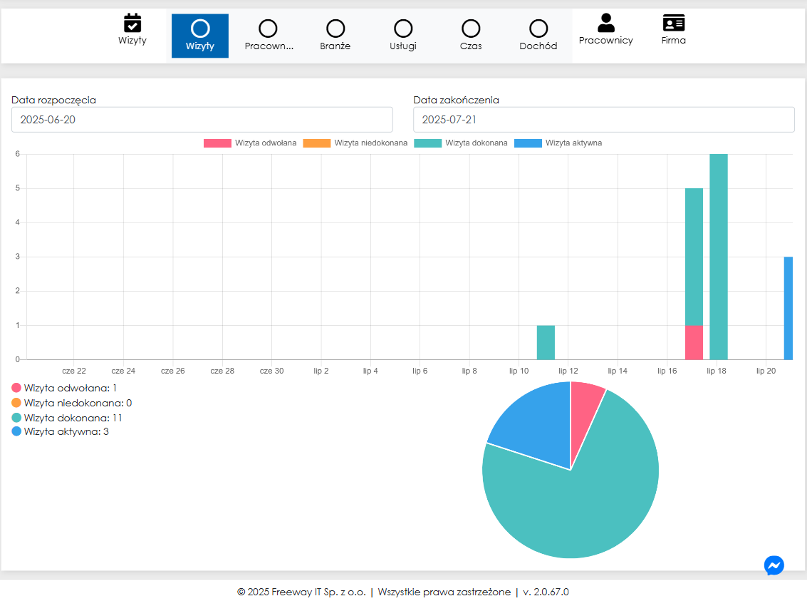 Zrzut ekranu statystyk z aplikacji Cerez